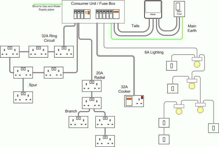 Desain wiring kabel rumah