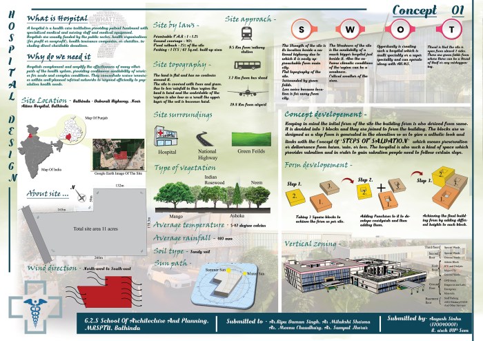 Dokumen desain rumah sakit